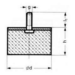 SILENTBLOK D08xHR08/M3x6, 08-08-4