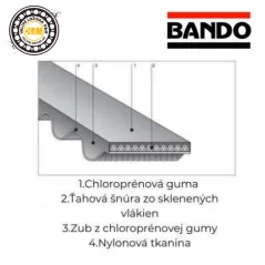 8M-800-12 HTD ozubený remeň BANDO