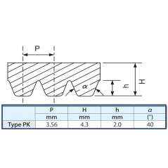 Drážkový remeň 3PK1010 BANDO