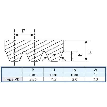 Drážkový remeň 3PK1010 BANDO