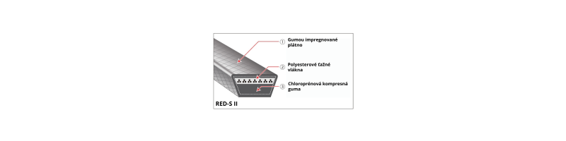 Poľnohospodársky klinový remeň RED-S II SA 25 BANDO